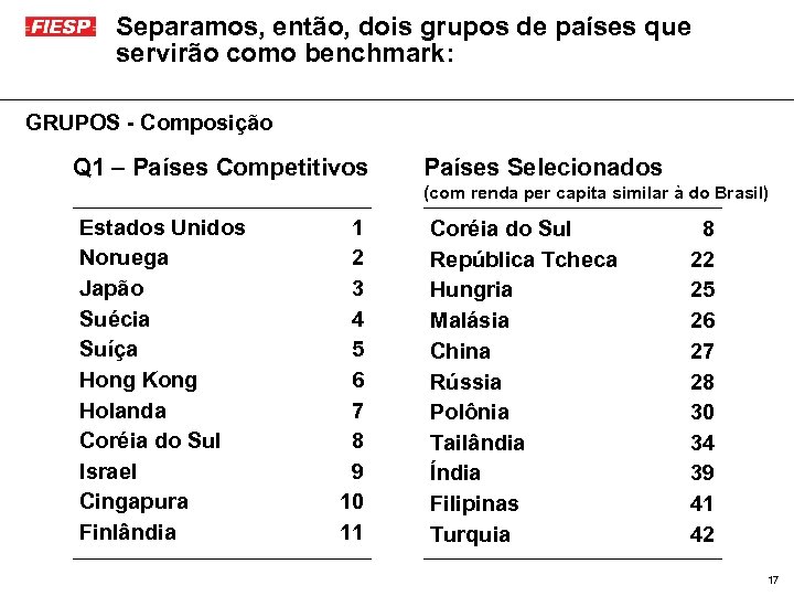 Separamos, então, dois grupos de países que servirão como benchmark: GRUPOS - Composição Q
