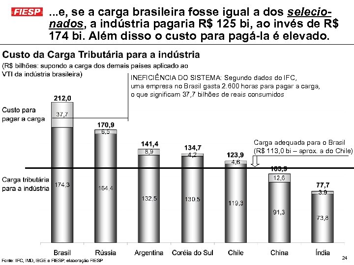 . . . e, se a carga brasileira fosse igual a dos selecionados, a