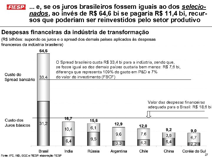 . . . e, se os juros brasileiros fossem iguais ao dos selecionados, ao