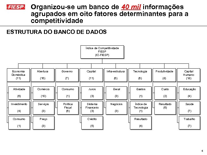 Organizou-se um banco de 40 mil informações agrupados em oito fatores determinantes para a