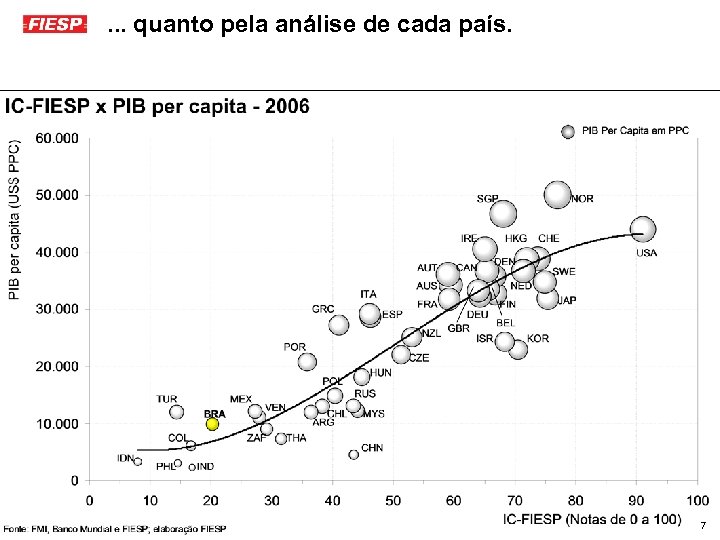 . . . quanto pela análise de cada país. 7 