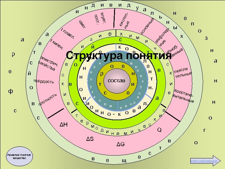 т р c й ен е о с ь ст в ло о тн