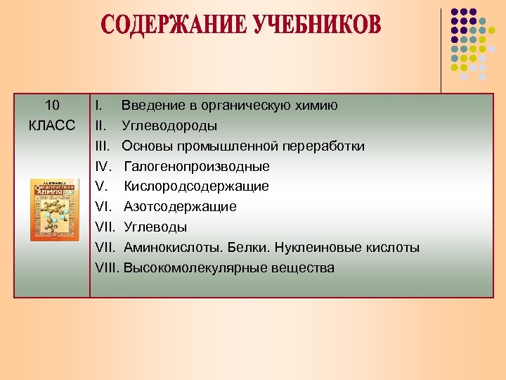 10 КЛАСС I. Введение в органическую химию II. Углеводороды III. Основы промышленной переработки IV.