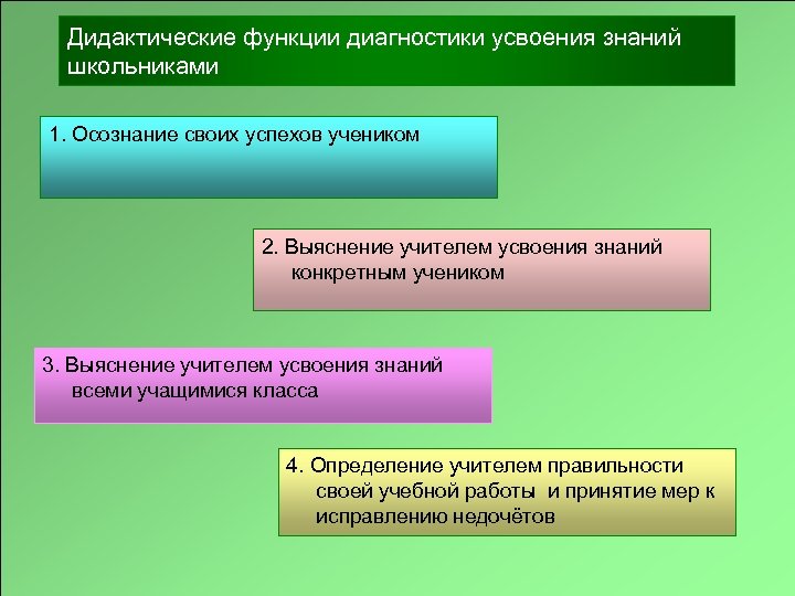 Дидактические функции диагностики усвоения знаний школьниками 1. Осознание своих успехов учеником 2. Выяснение учителем