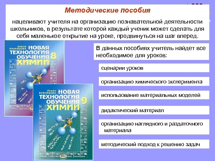 Методические пособия нацеливают учителя на организацию познавательной деятельности школьников, в результате которой каждый ученик