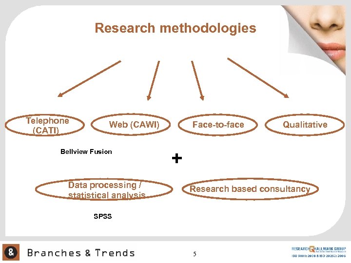 Research methodologies Telephone (CATI) Web (CAWI) Bellview Fusion Data processing / statistical analysis Face-to-face