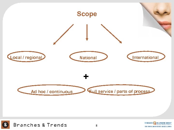 Scope Local / regional National International + Ad hoc / continuous Full service /