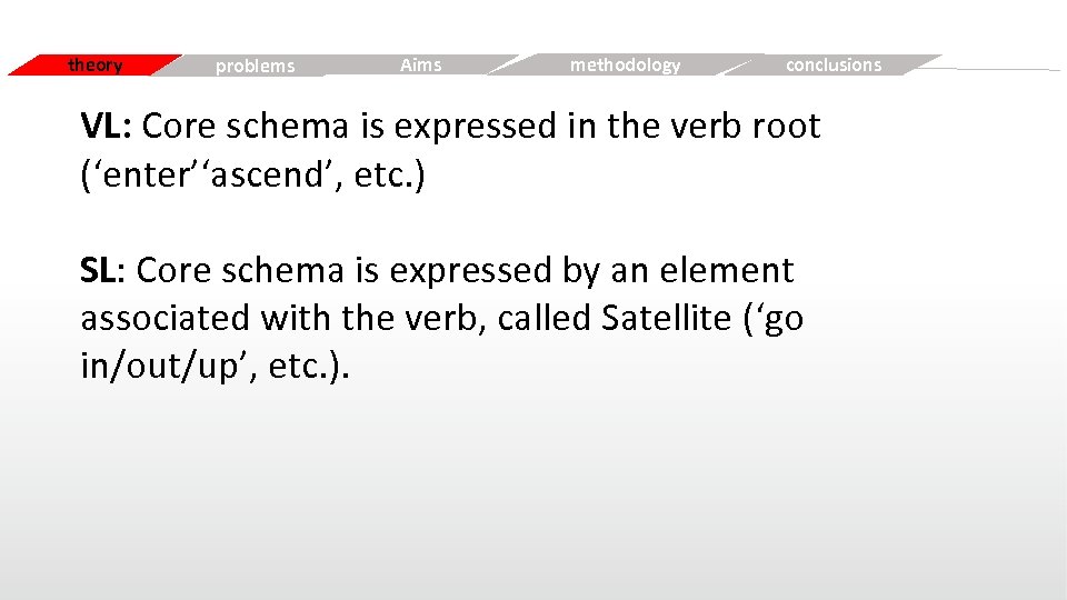 theory Simple problems Aims Free methodology conclusions VL: Core schema is expressed in the