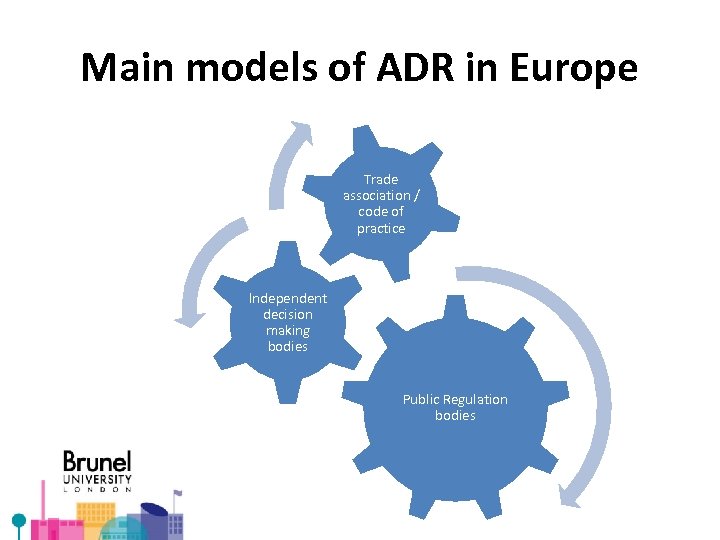 Main models of ADR in Europe Trade association / code of practice Independent decision