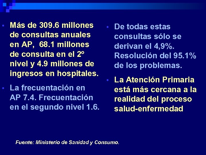 Más de 309. 6 millones • De todas estas de consultas anuales consultas sólo