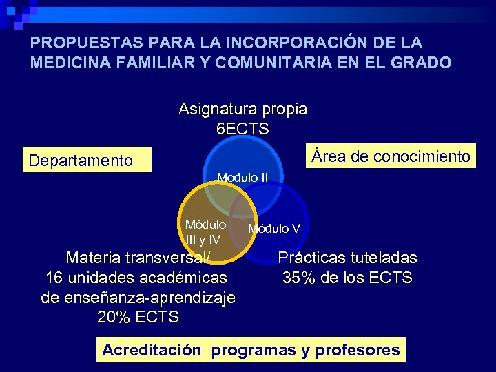 PROPUESTAS PARA LA INCORPORACIÓN DE LA MEDICINA FAMILIAR Y COMUNITARIA EN EL GRADO Asignatura