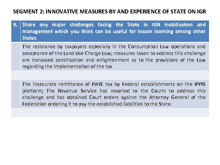 SEGMENT 2: INNOVATIVE MEASURES BY AND EXPERIENCE OF STATE ON IGR 9. Share any