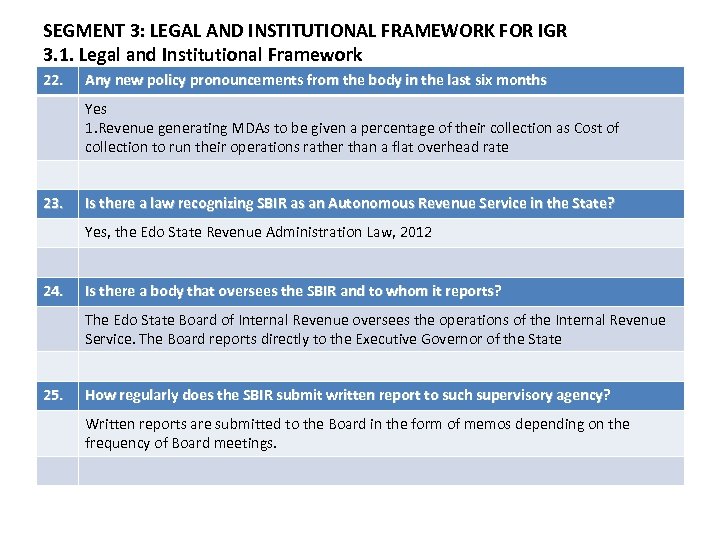 SEGMENT 3: LEGAL AND INSTITUTIONAL FRAMEWORK FOR IGR 3. 1. Legal and Institutional Framework