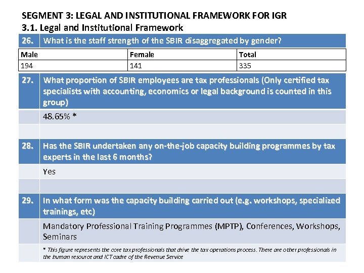 SEGMENT 3: LEGAL AND INSTITUTIONAL FRAMEWORK FOR IGR 3. 1. Legal and Institutional Framework