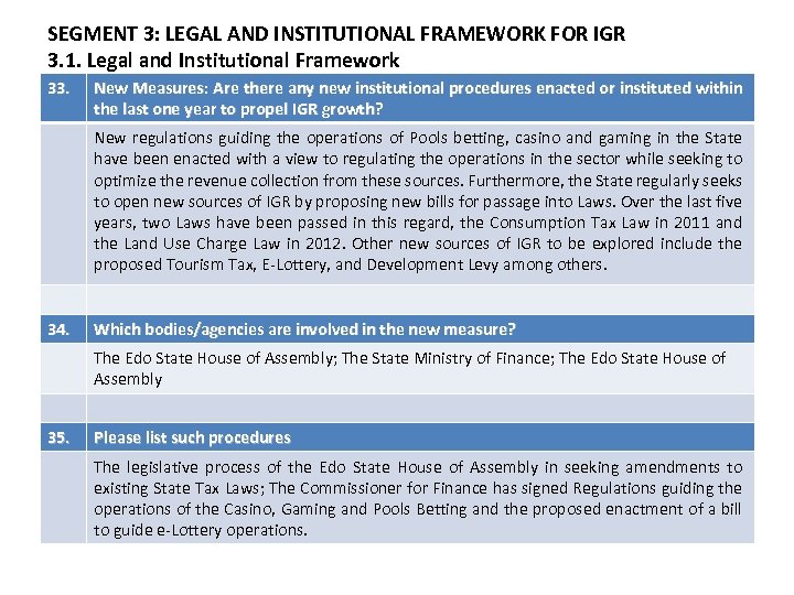 SEGMENT 3: LEGAL AND INSTITUTIONAL FRAMEWORK FOR IGR 3. 1. Legal and Institutional Framework