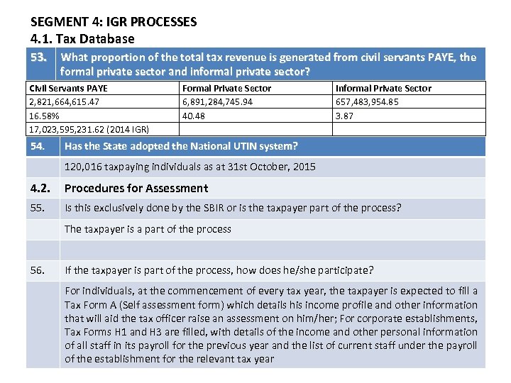 SEGMENT 4: IGR PROCESSES 4. 1. Tax Database 53. What proportion of the total