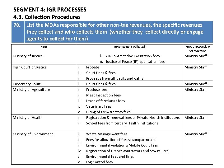 SEGMENT 4: IGR PROCESSES 4. 3. Collection Procedures 70. List the MDAs responsible for