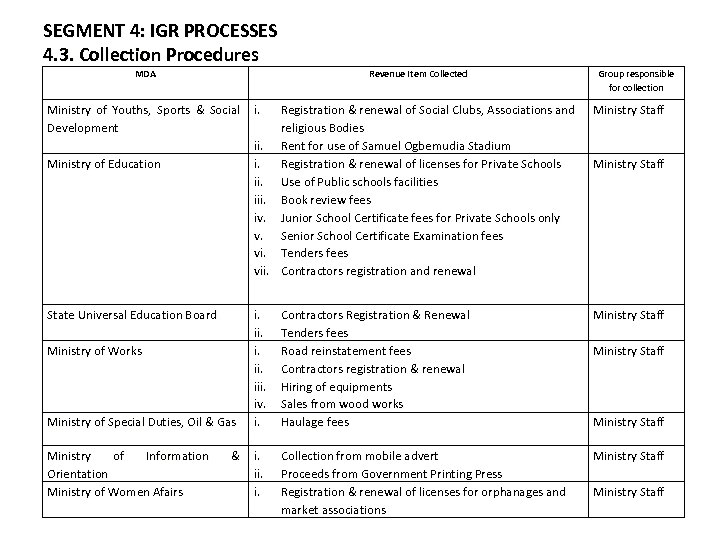 SEGMENT 4: IGR PROCESSES 4. 3. Collection Procedures MDA Revenue Item Collected Ministry of