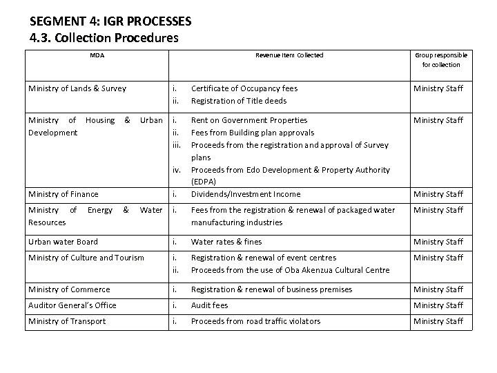 SEGMENT 4: IGR PROCESSES 4. 3. Collection Procedures MDA Ministry of Lands & Survey