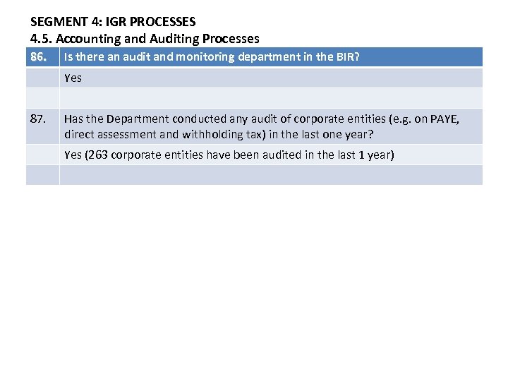 SEGMENT 4: IGR PROCESSES 4. 5. Accounting and Auditing Processes 86. Is there an