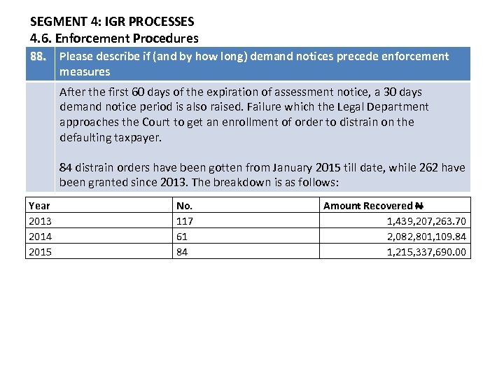 SEGMENT 4: IGR PROCESSES 4. 6. Enforcement Procedures 88. Please describe if (and by