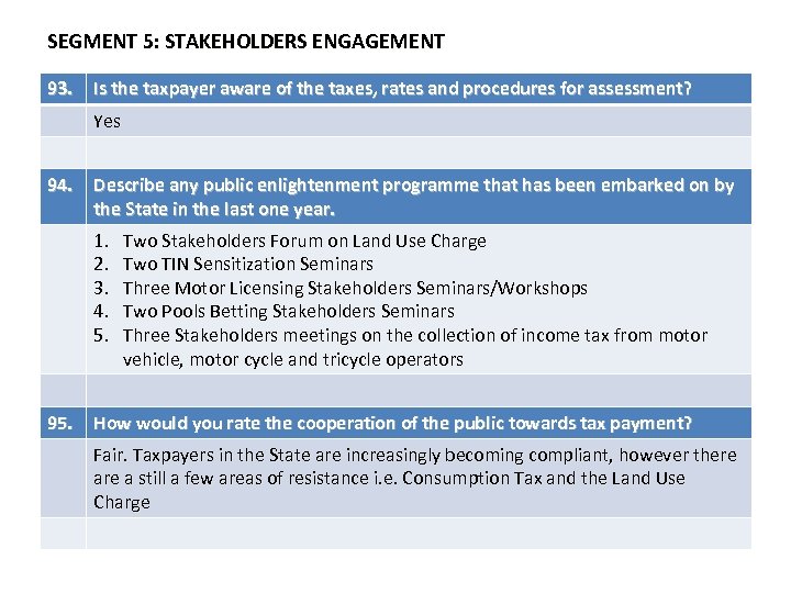 SEGMENT 5: STAKEHOLDERS ENGAGEMENT 93. Is the taxpayer aware of the taxes, rates and