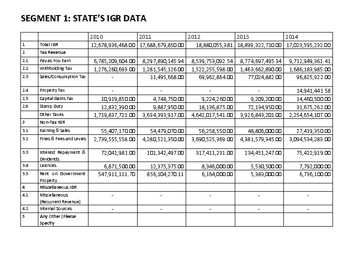 SEGMENT 1: STATE’S IGR DATA 2010 1 Total IGR 2 Pay as You Earn