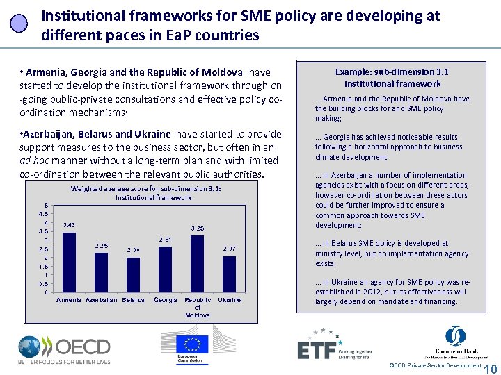 Institutional frameworks for SME policy are developing at different paces in Ea. P countries