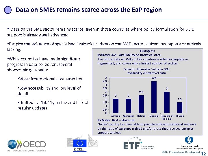 Data on SMEs remains scarce across the Ea. P region • Data on the