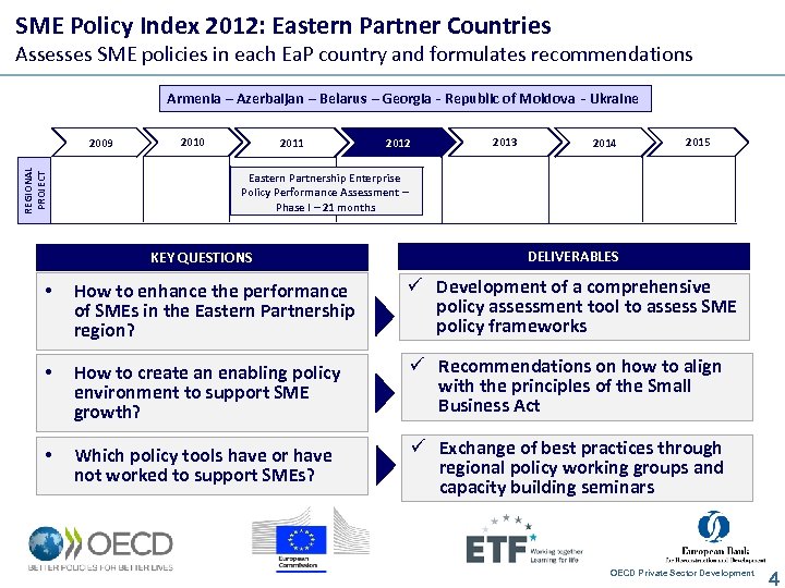 SME Policy Index 2012: Eastern Partner Countries Assesses SME policies in each Ea. P