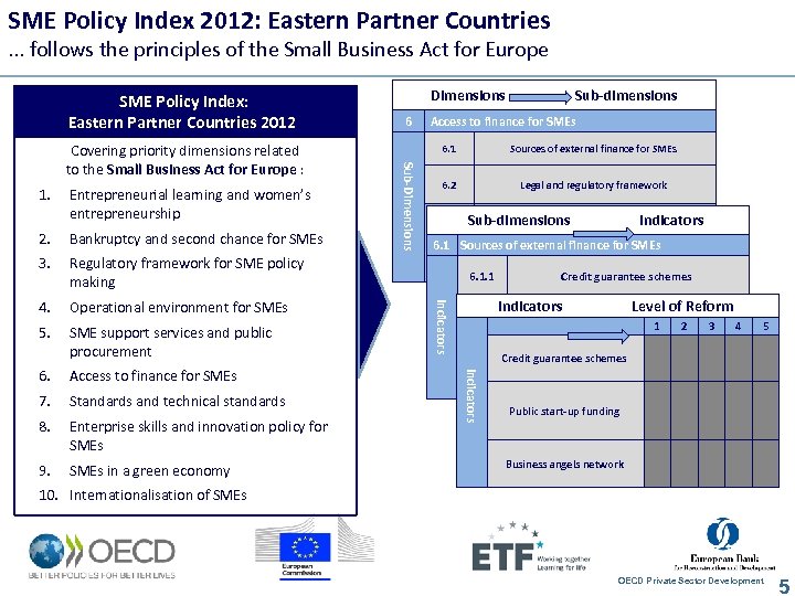 SME Policy Index 2012: Eastern Partner Countries. . . follows the principles of the