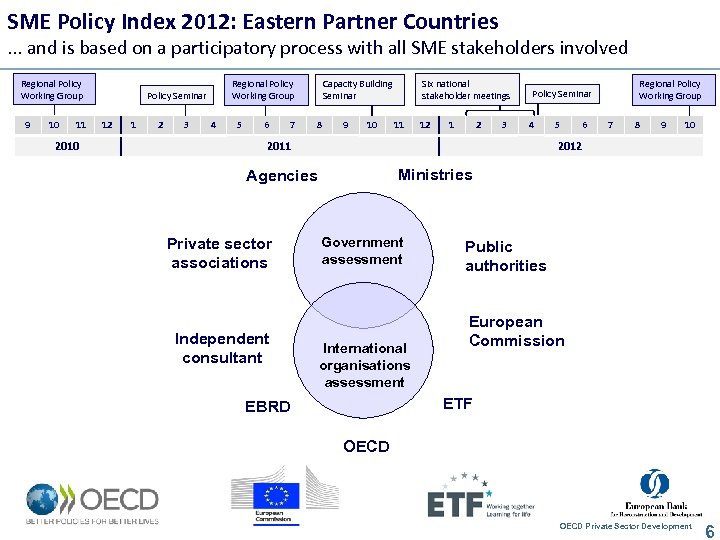 SME Policy Index 2012: Eastern Partner Countries . . . and is based on