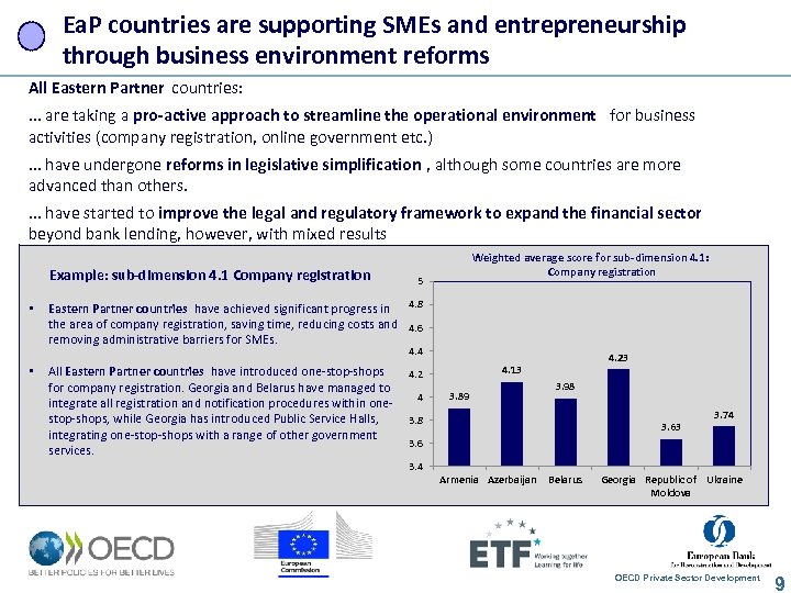 Ea. P countries are supporting SMEs and entrepreneurship through business environment reforms All Eastern