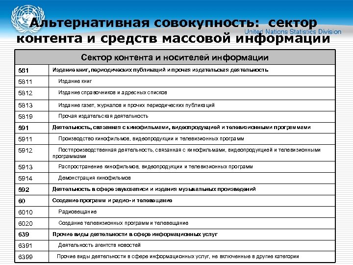 Альтернативная совокупность: сектор контента и средств массовой информации Сектор контента и носителей информации 581