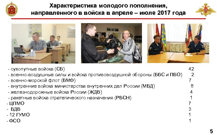 Характеристика молодого пополнения, направленного в войска в апреле – июле 2017 года направленного в