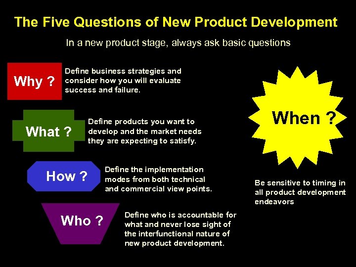 The Five Questions of New Product Development In a new product stage, always ask