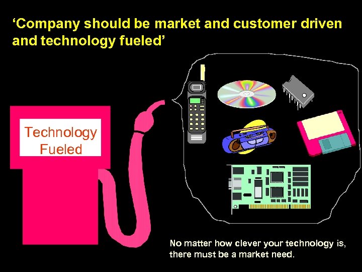 ‘Company should be market and customer driven and technology fueled’ Technology Fueled No matter