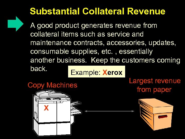 Substantial Collateral Revenue A good product generates revenue from collateral items such as service