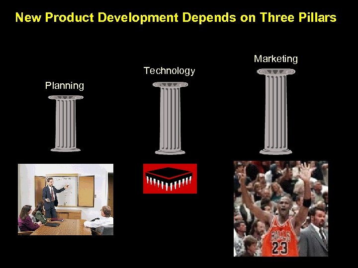 New Product Development Depends on Three Pillars Marketing Technology Planning 