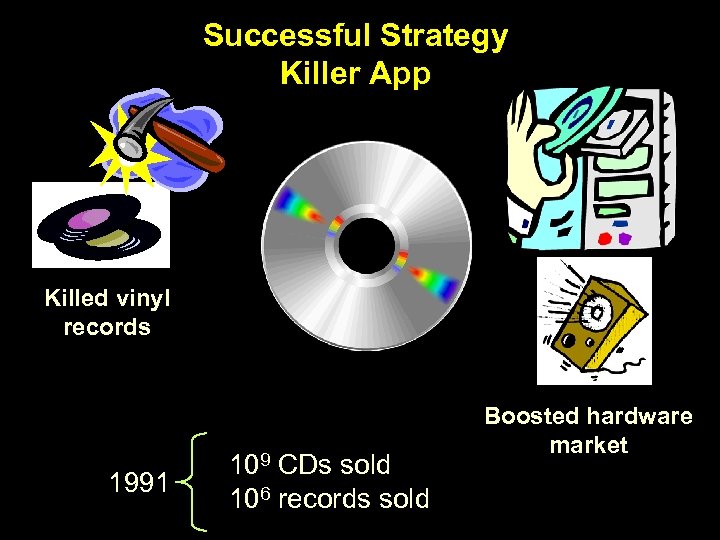 Successful Strategy Killer App Killed vinyl records 1991 109 CDs sold 106 records sold