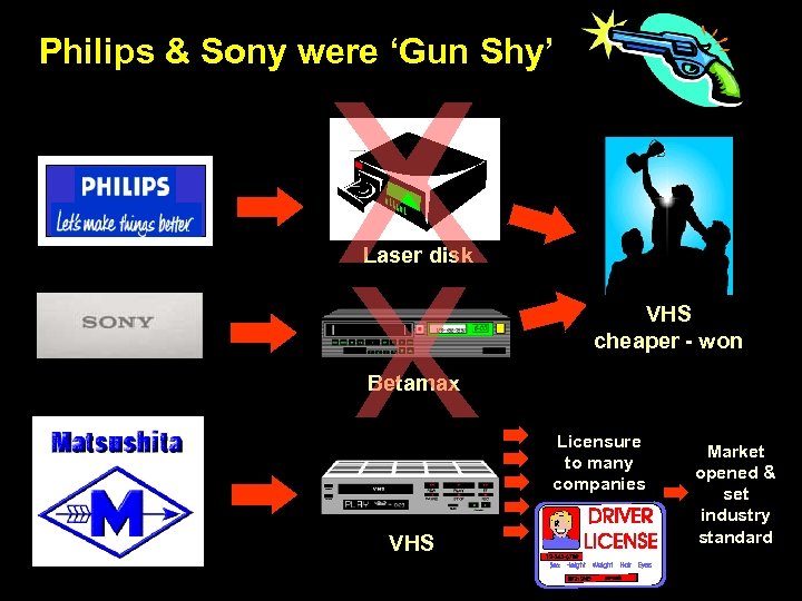 Philips & Sony were ‘Gun Shy’ Laser disk VHS cheaper - won Betamax Licensure