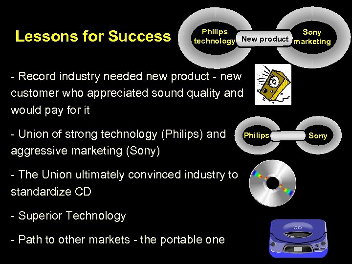 Lessons for Success Philips Sony technology New product marketing - Record industry needed new