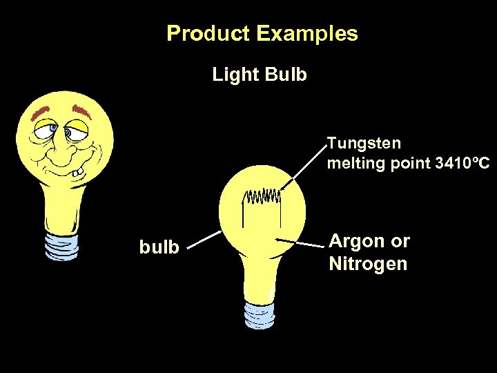 Product Examples Light Bulb Tungsten melting point 3410ºC bulb Argon or Nitrogen 