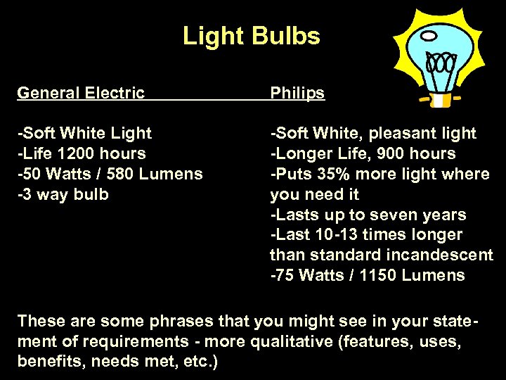 Light Bulbs General Electric Philips -Soft White Light -Life 1200 hours -50 Watts /