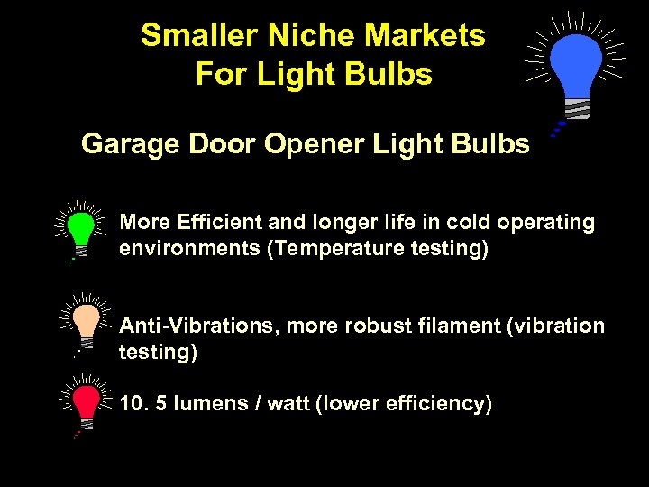 Smaller Niche Markets For Light Bulbs Garage Door Opener Light Bulbs More Efficient and
