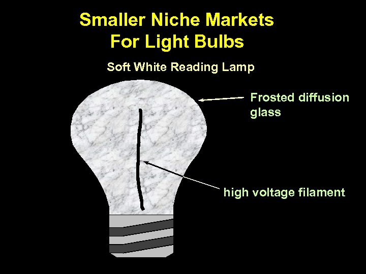 Smaller Niche Markets For Light Bulbs Soft White Reading Lamp Frosted diffusion glass high