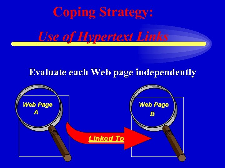 Coping Strategy: Use of Hypertext Links Evaluate each Web page independently Web Page A