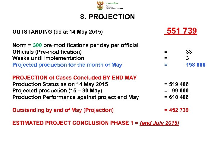 8. PROJECTION OUTSTANDING (as at 14 May 2015) 551 739 Norm = 300 pre-modifications