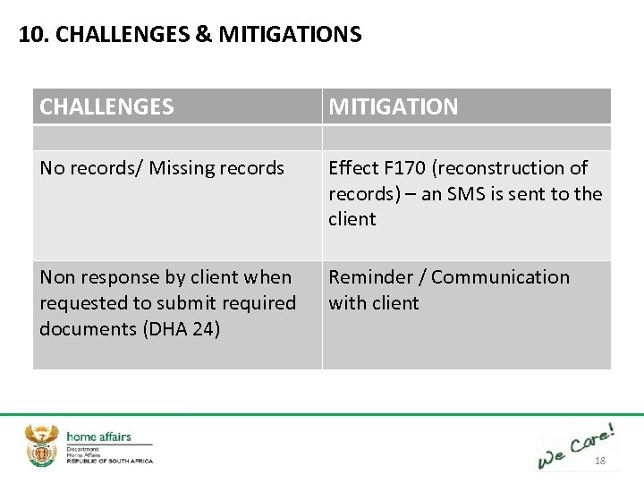 10. CHALLENGES & MITIGATIONS CHALLENGES MITIGATION No records/ Missing records Effect F 170 (reconstruction