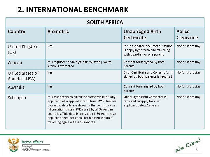 2. INTERNATIONAL BENCHMARK SOUTH AFRICA Country Biometric Unabridged Birth Certificate Police Clearance United Kingdom